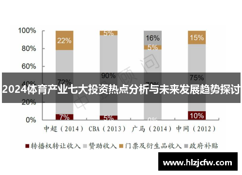 2024体育产业七大投资热点分析与未来发展趋势探讨